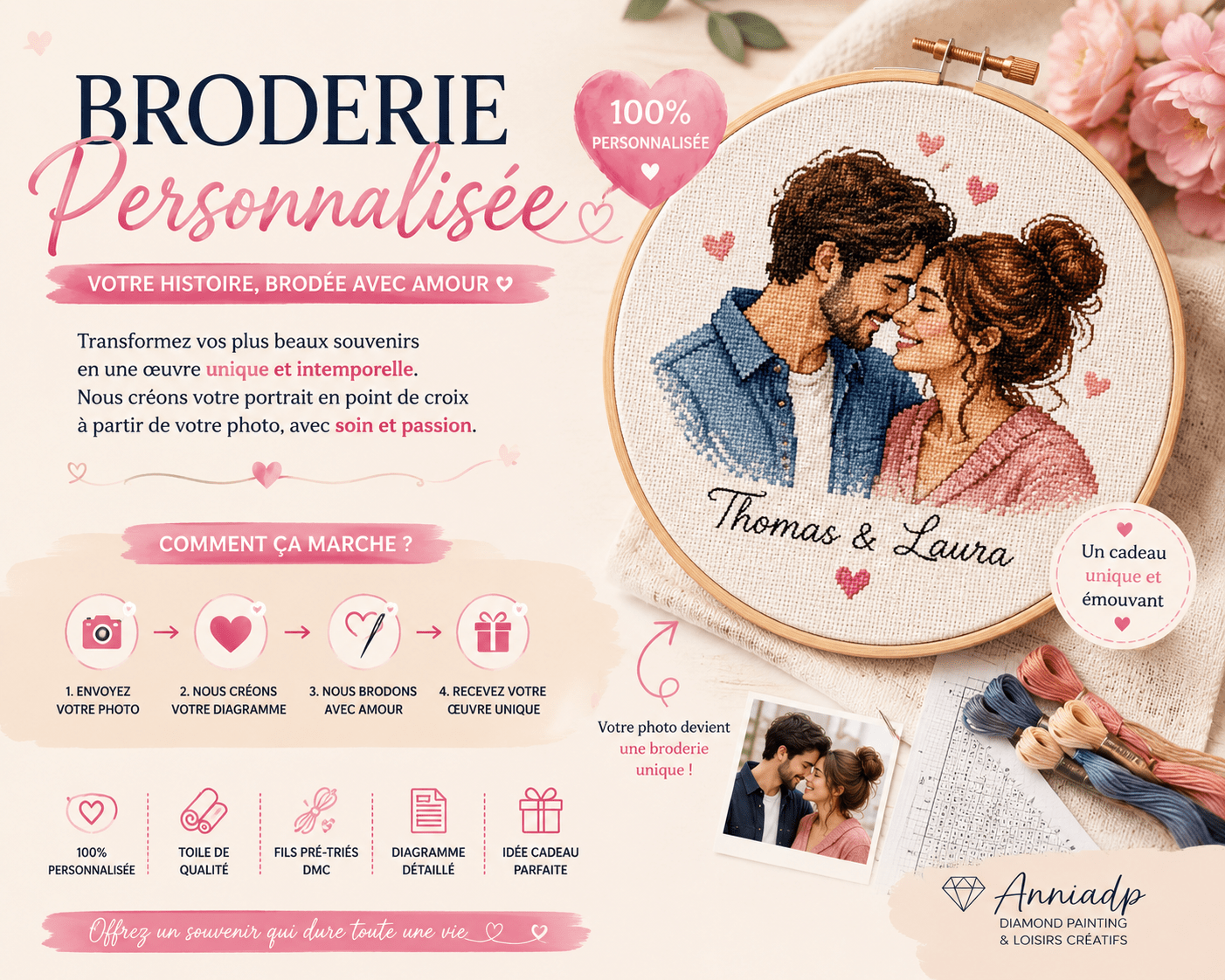 Cercle à broder avec broderie personnalisée, couple et cœurs, fils multicolores.