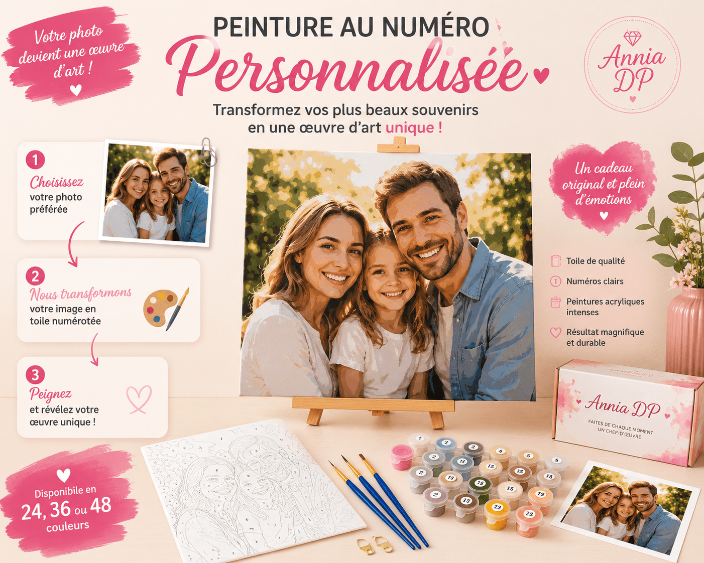 Kit peinture au numéro personnalisée: pots de peinture, pinceaux et modèle photo